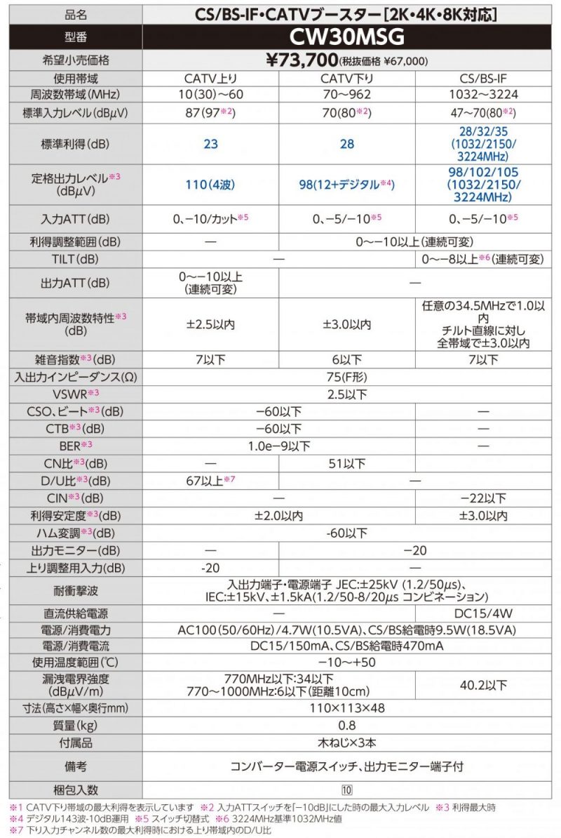 高速インターネットサービス※1(962MHz)対応し、小型化を実現 