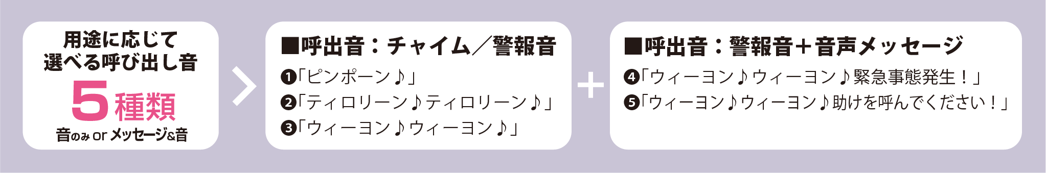 選べる呼出音イメージ